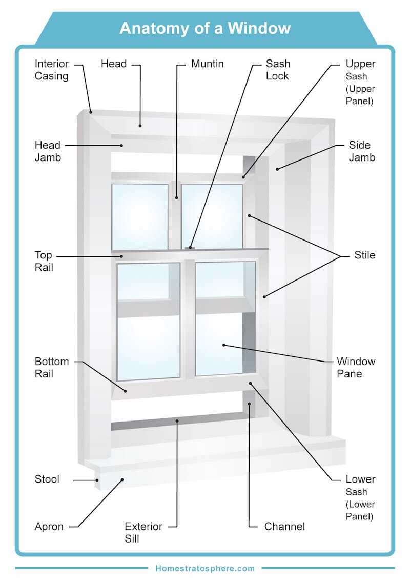 24_Anatomy-of-a-Window-800