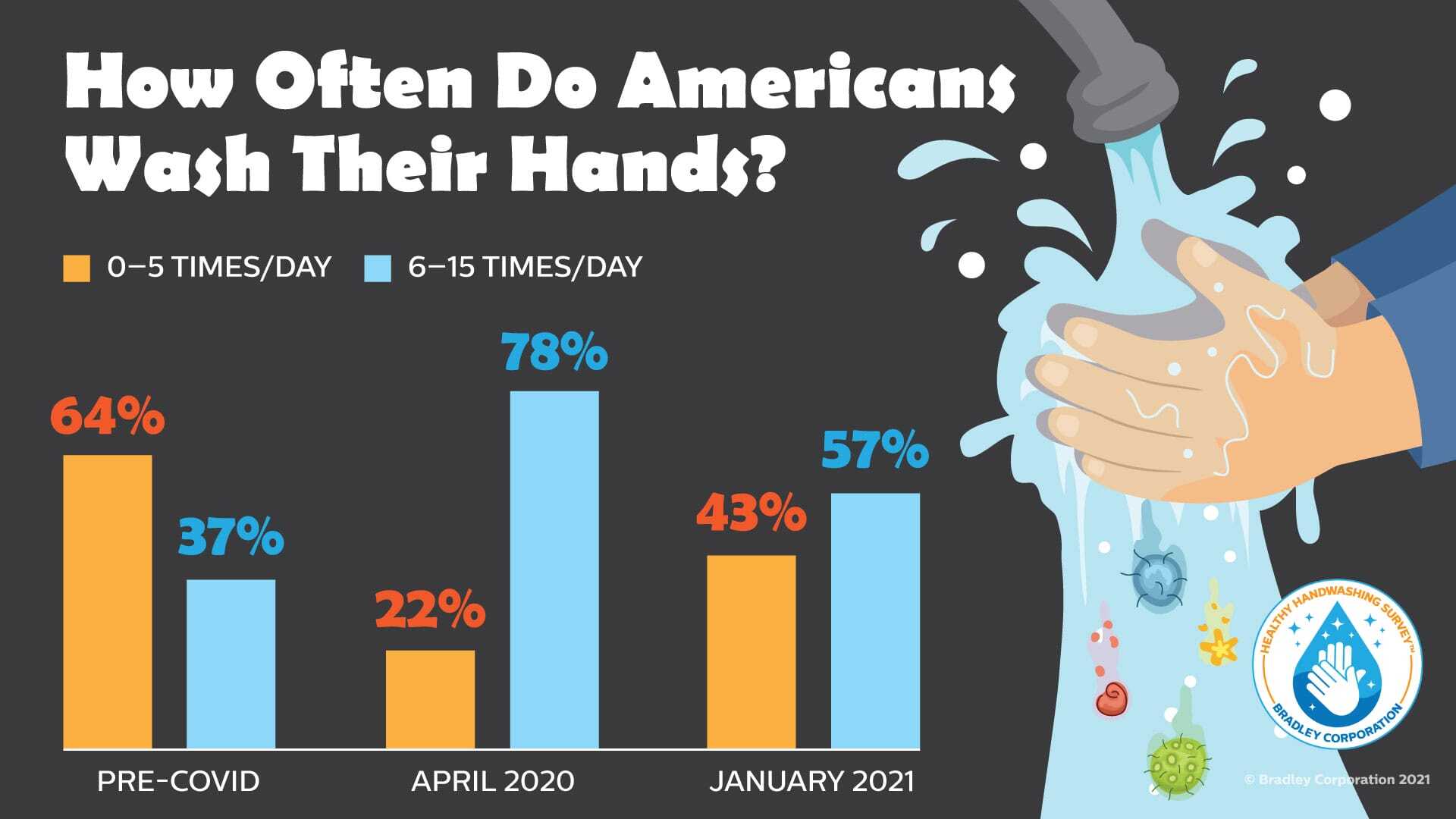 hand washing hand washing
